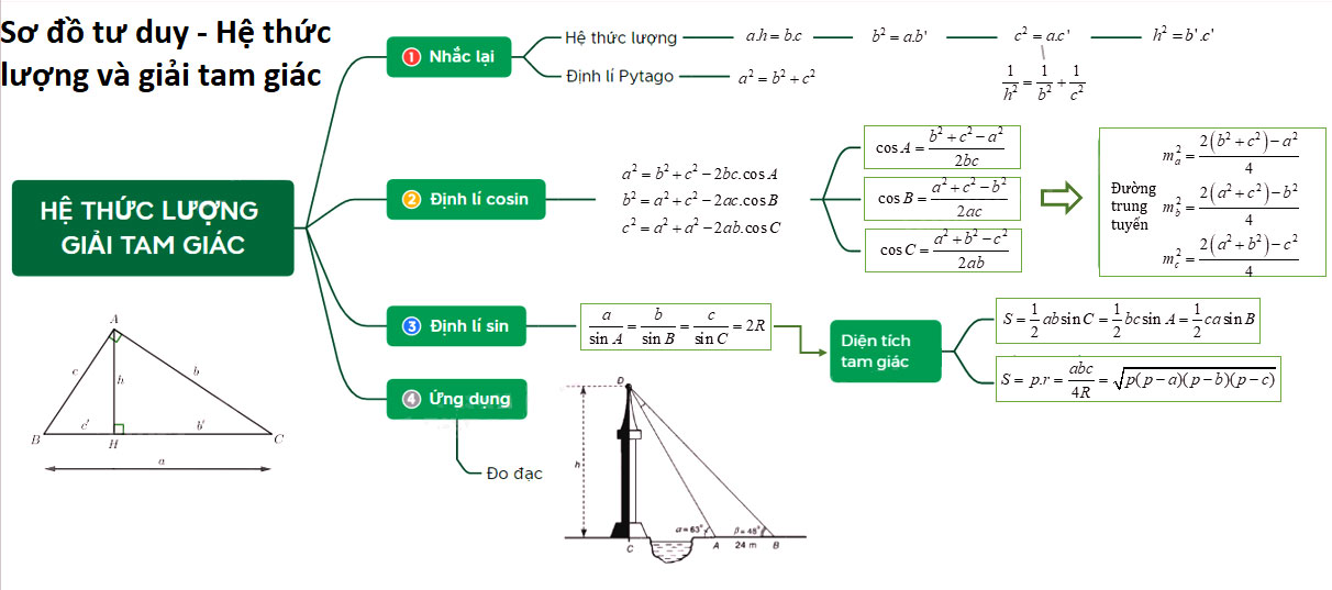 Toán 10 Bài 6: Hệ thức lượng trong tam giác sách KNTT