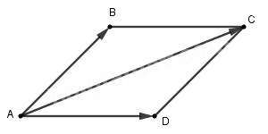 Quy tắc hình bình hành