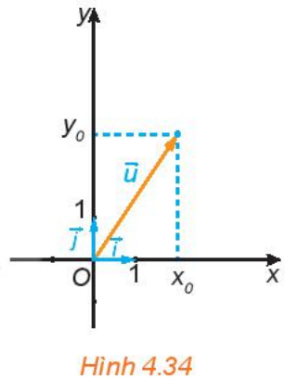 Tọa độ của Vecto