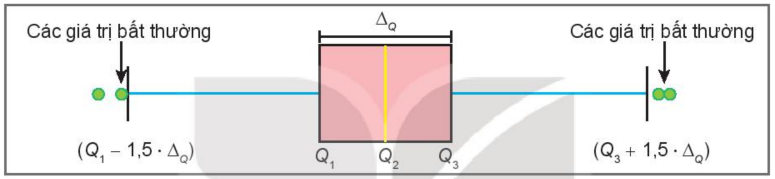 Toán 10 Bài 14: Các số đặc trưng đo độ phân tán sách KNTT