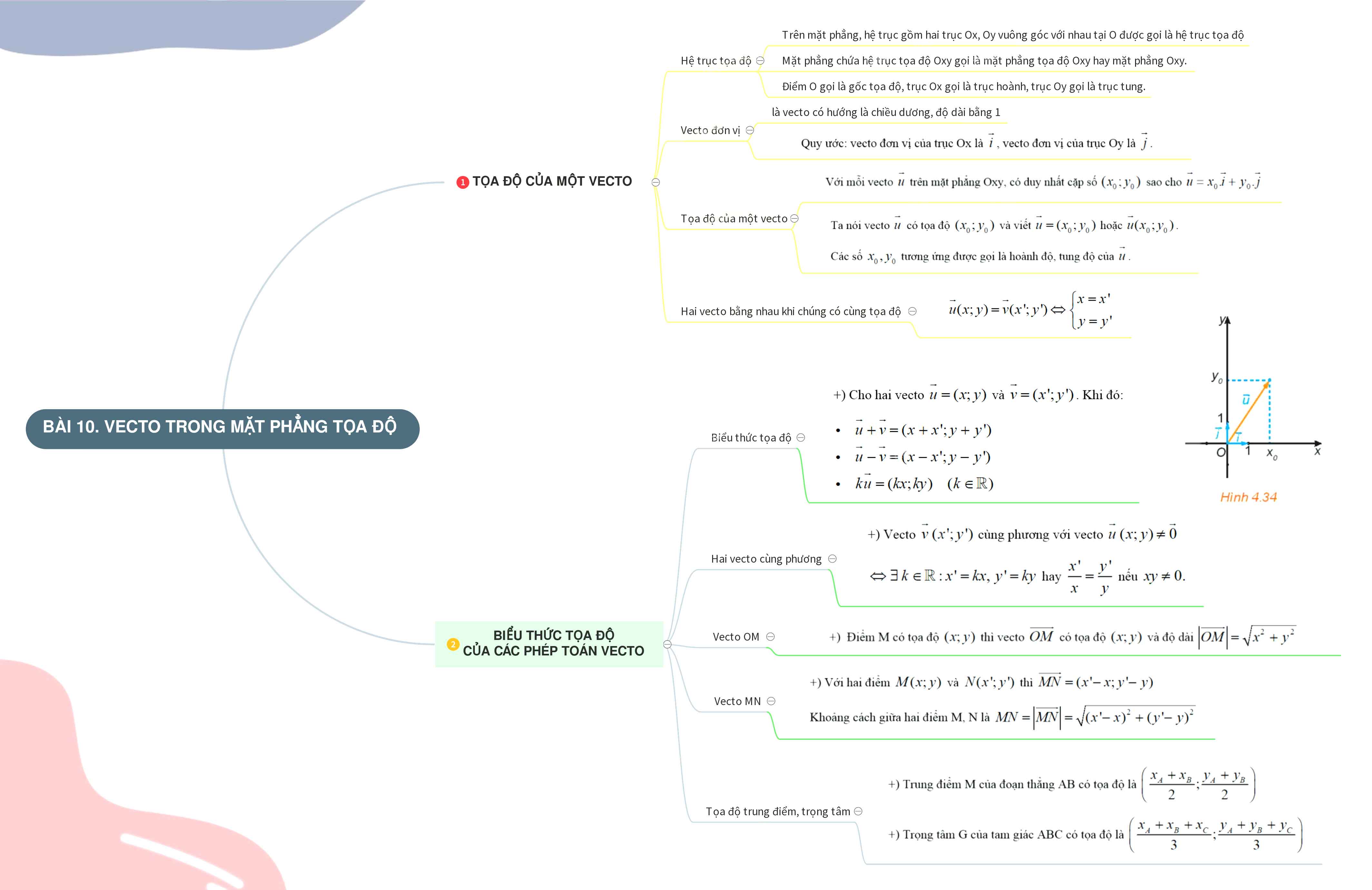 Biểu thức tọa độ của các phép toán Vecto