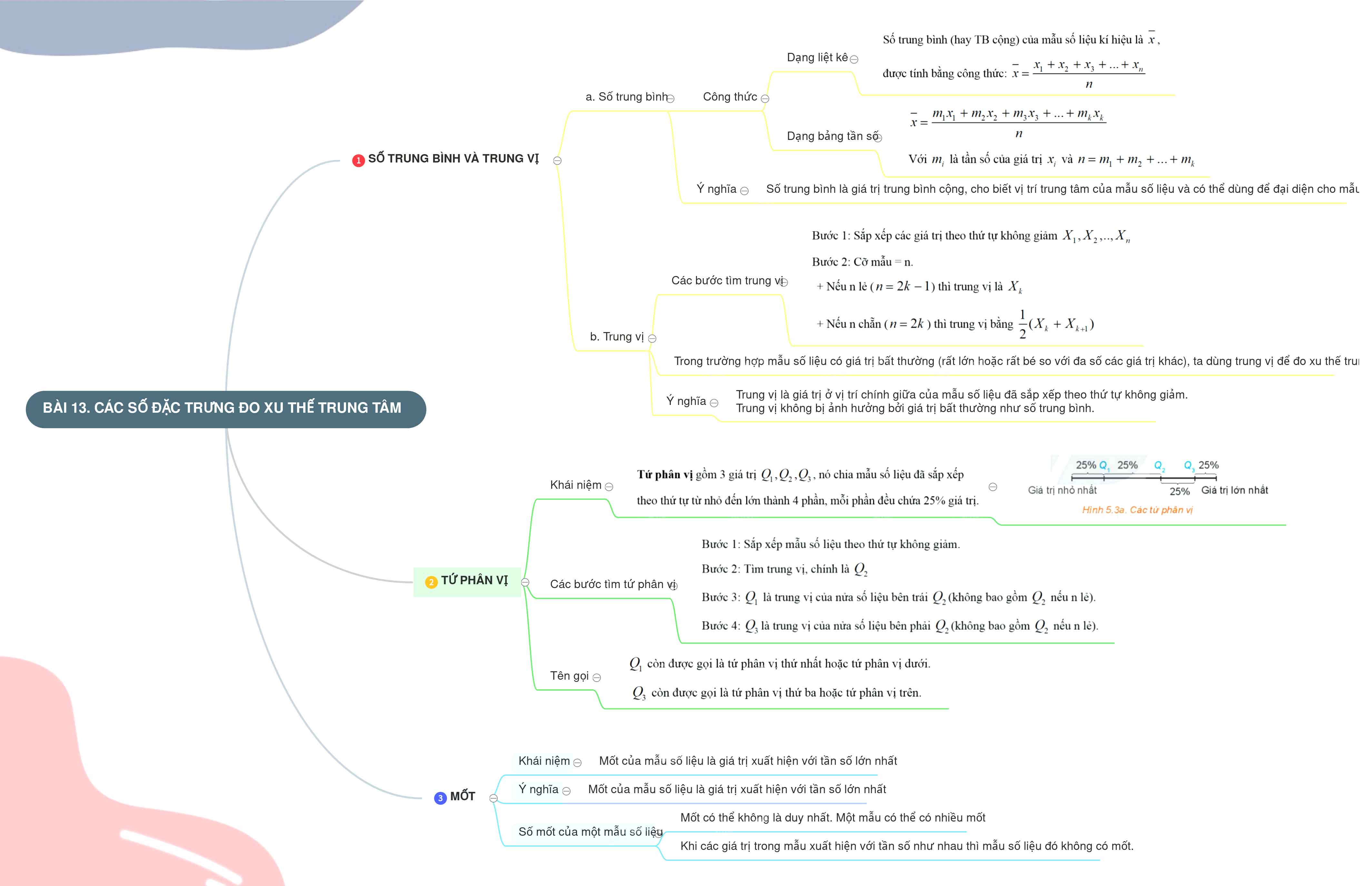 Toán 10 Bài 13: Các số đặc trưng đo xu thế trung tâm sách KNTT