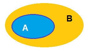 Tập con và tập hợp bằng nhau