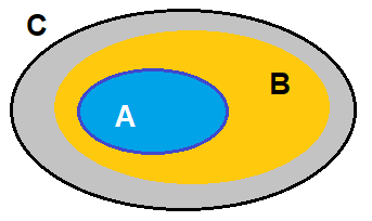 Tập con và tập hợp bằng nhau