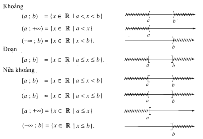 Tập con và tập hợp bằng nhau
