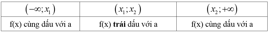 Giải bằng cách xét dấu tam thức bậc hai