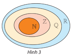 Tập con và hai tập hợp bằng nhau