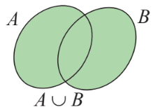 Hợp và giao của các tập hợp