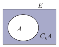 Hiệu của hai tập hợp, phần bù của tập con