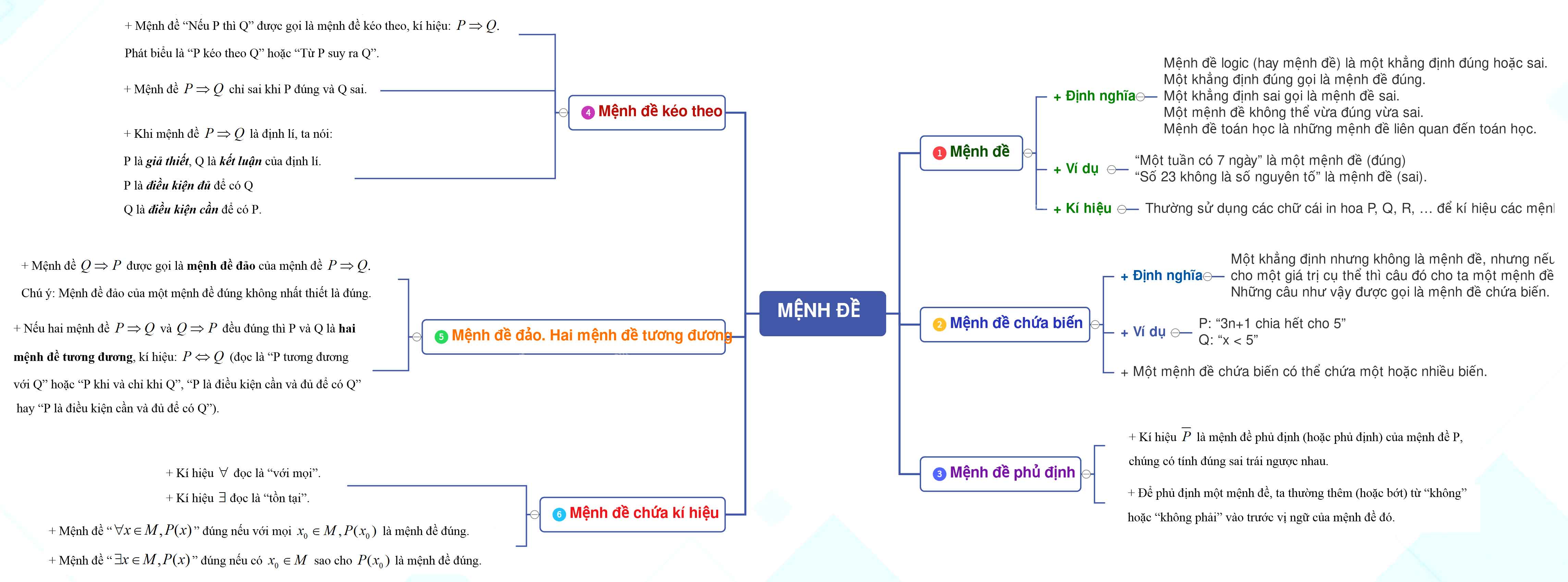 Toán 10 Bài 1: Mệnh đề sách CTST