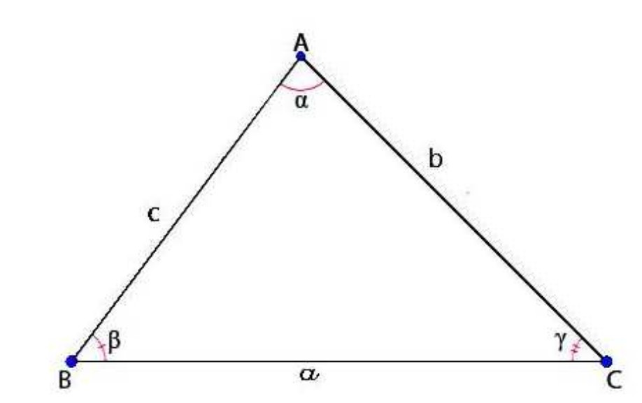 Chứng minh công thức Heron