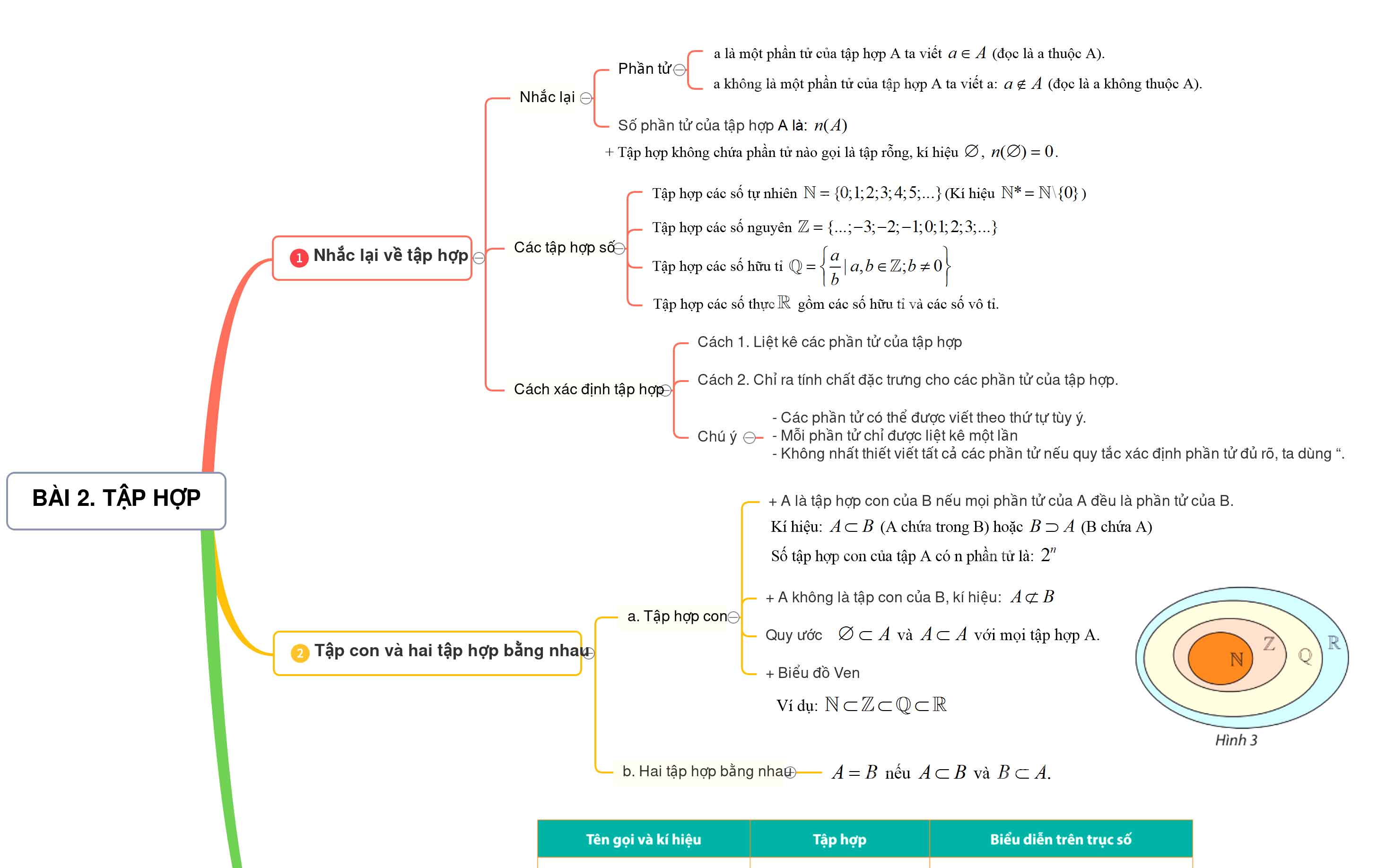 Một số tập con của R