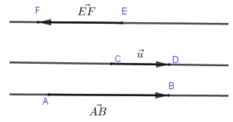 Vectơ cùng phương, vectơ cùng hướng