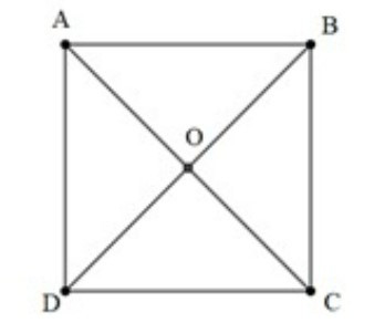 Hai vectơ đối nhau