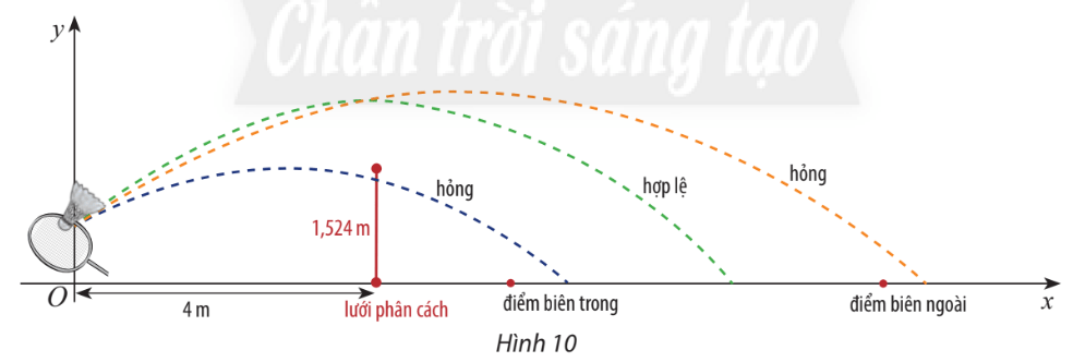 Ứng dụng của hàm số bậc hai