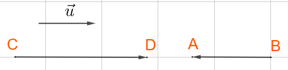 Hai Vectơ cùng phương, cùng hướng, bằng nhau