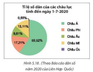 Bài 5.6 trang 99 Toán 7 tập 1 SGK Kết nối tri thức với cuộc sống