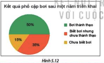 Bài 5.9 trang 99 Toán 7 tập 1 SGK Kết nối tri thức với cuộc sống