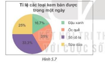 Luyện tập 1 trang 94 Toán 7 tập 1 SGK Kết nối tri thức với cuộc sống