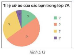 Luyện tập 3 trang 96 Toán 7 tập 1 SGK Kết nối tri thức với cuộc sống