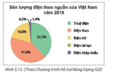 Luyện tập 4 trang 97 Toán 7 tập 1 SGK Kết nối tri thức với cuộc sống