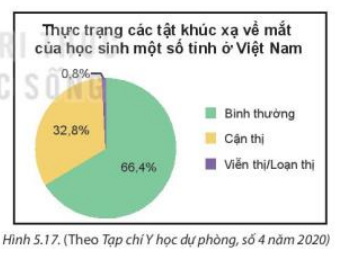 Tranh luận trang 98 Toán 7 tập 1 SGK Kết nối tri thức với cuộc sống