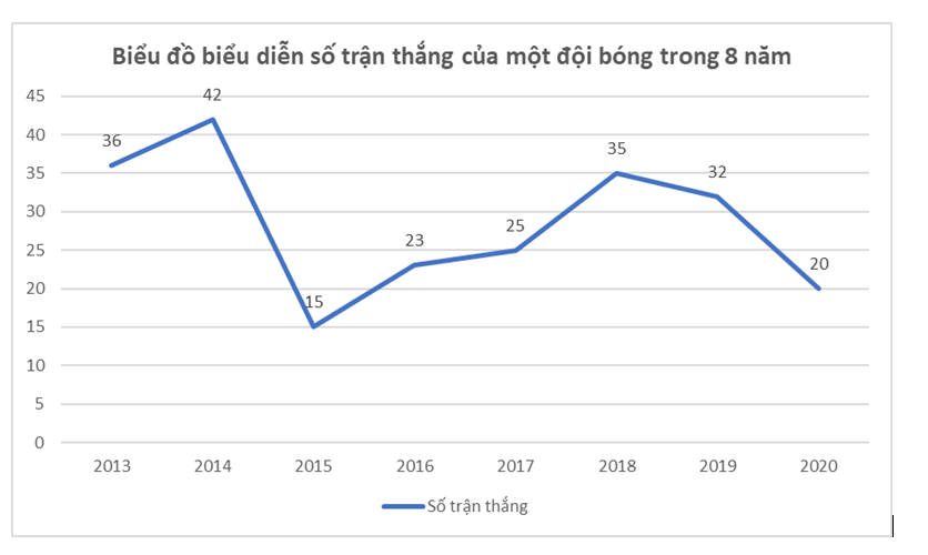 Bài 5.13 Trang 105 Toán 7 Tập 1 Sgk Kết Nối Tri Thức Với Cuộc Sống