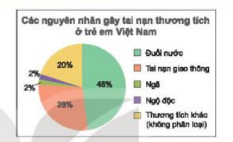 Câu hỏi trang 94 Toán 7 tập 1 SGK Kết nối tri thức với cuộc sống