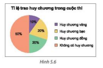 Hoạt động 1 trang 94 Toán 7 tập 1 SGK Kết nối tri thức với cuộc sống