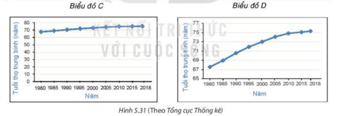 Thử thách nhỏ trang 104 Toán 7 tập 1 SGK Kết nối tri thức với cuộc sống