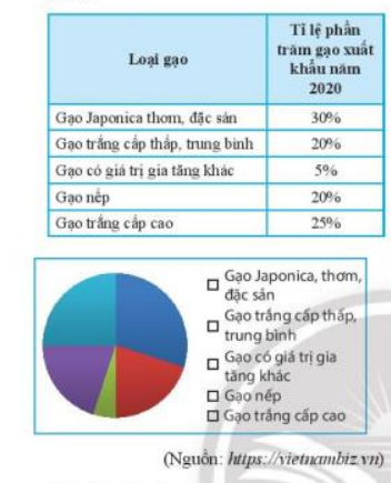 Bài 3 trang 110 Toán 7 tập 1 SGK Chân trời sáng tạo