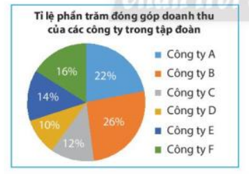 Bài 4 trang 110 Toán 7 tập 1 SGK Chân trời sáng tạo