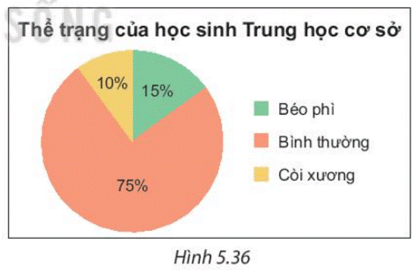 Bài 5.16 trang 107 Toán 7 tập 1 SGK Kết nối tri thức với cuộc sống