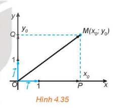 Hoạt động 4 trang 62 Toán 10 tập 1 SGK Kết nối tri thức với cuộc sống