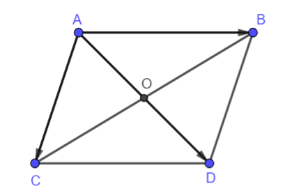 Thực hành 2 trang 89 Toán 10 tập 1 SGK Chân trời sáng tạo