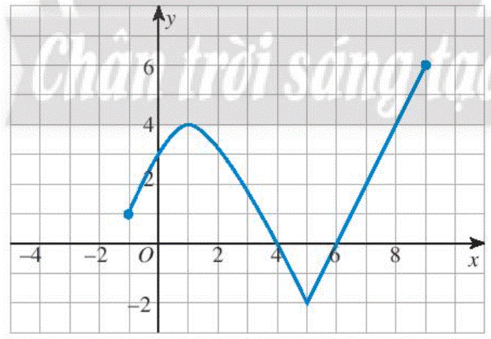 Bài 2 trang 47 Toán 10 tập 1 SGK Chân trời sáng tạo