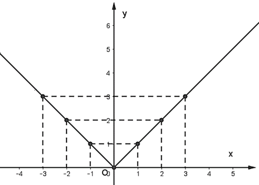 Bài 4 trang 47 Toán 10 tập 1 SGK Chân trời sáng tạo