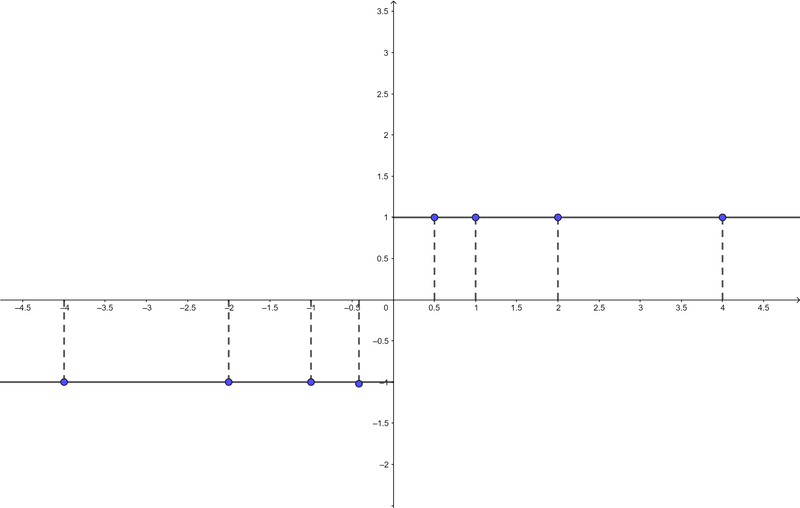 Bài 5 trang 48 Toán 10 tập 1 SGK Chân trời sáng tạo