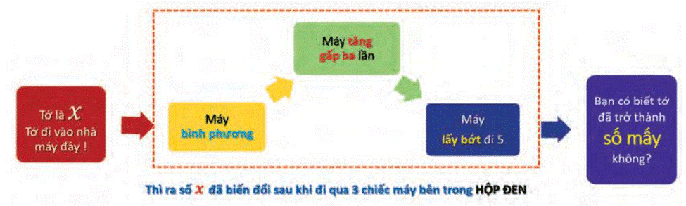 Bài 7 trang 48 Toán 10 tập 1 SGK Chân trời sáng tạo