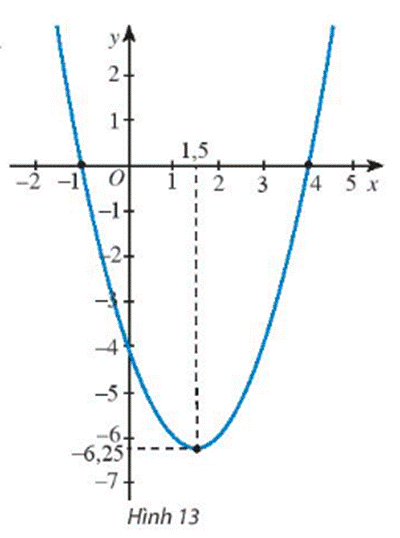 Bài 8 trang 57 Toán 10 tập 1 SGK Chân trời sáng tạo