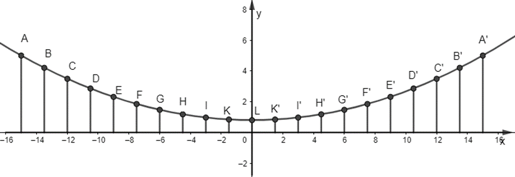 Bài 9 trang 57 Toán 10 tập 1 SGK Chân trời sáng tạo