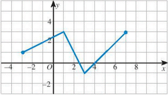 Thực hành 4 trang 47 Toán 10 tập 1 SGK Chân trời sáng tạo