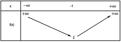 Bài 3 trang 56 Toán 10 tập 1 SGK Chân trời sáng tạo