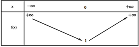 Bài 4 trang 56 Toán 10 tập 1 SGK Chân trời sáng tạo