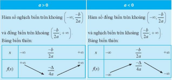 Bài 3 trang 56 Toán 10 tập 1 SGK Chân trời sáng tạo