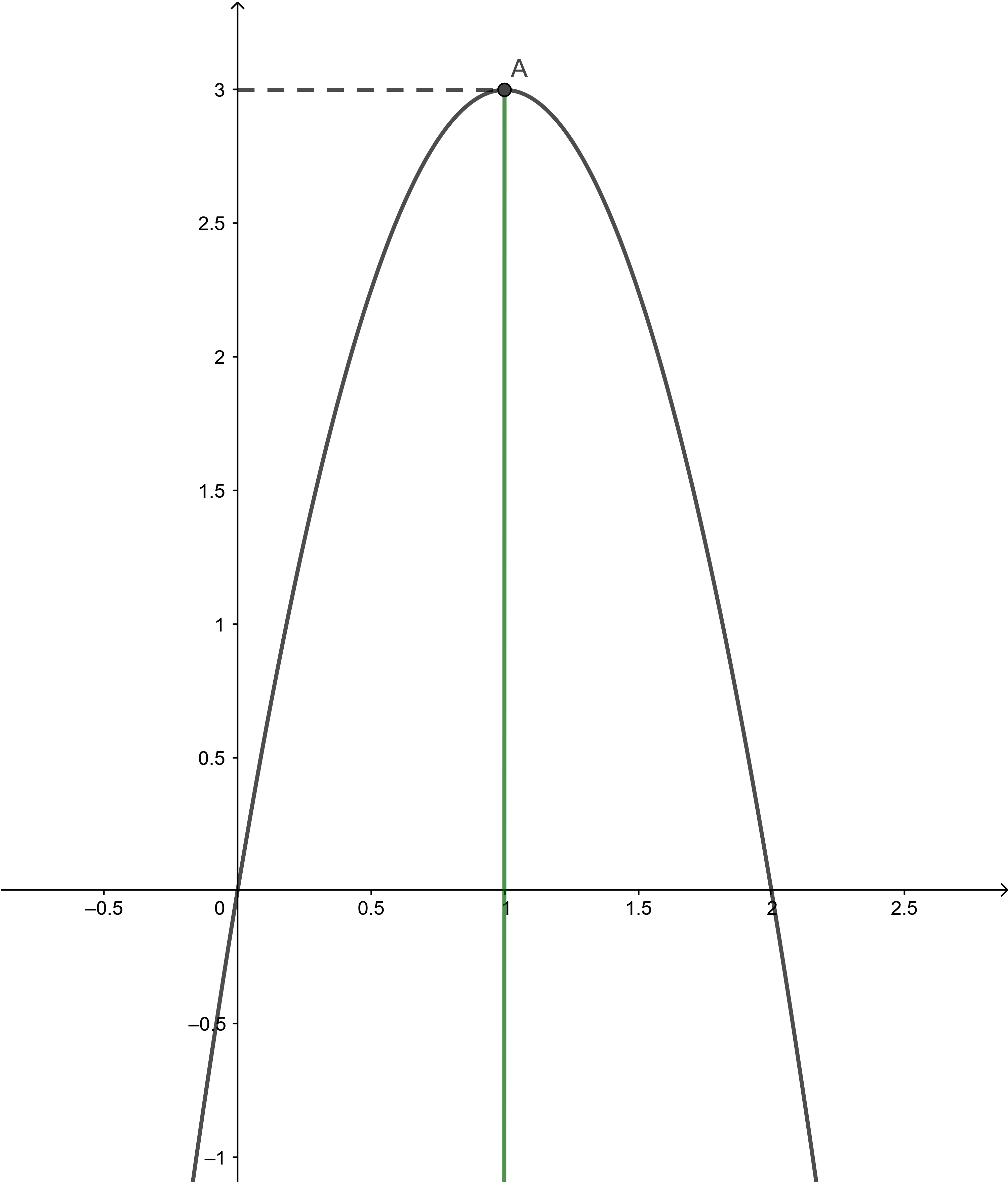 Bài 6 trang 56 Toán 10 tập 1 SGK Chân trời sáng tạo