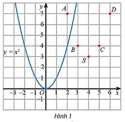 Hoạt động 2 trang 49 Toán 10 tập 1 SGK Chân trời sáng tạo