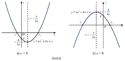 Hoạt động 3 trang 52 Toán 10 tập 1 SGK Chân trời sáng tạo