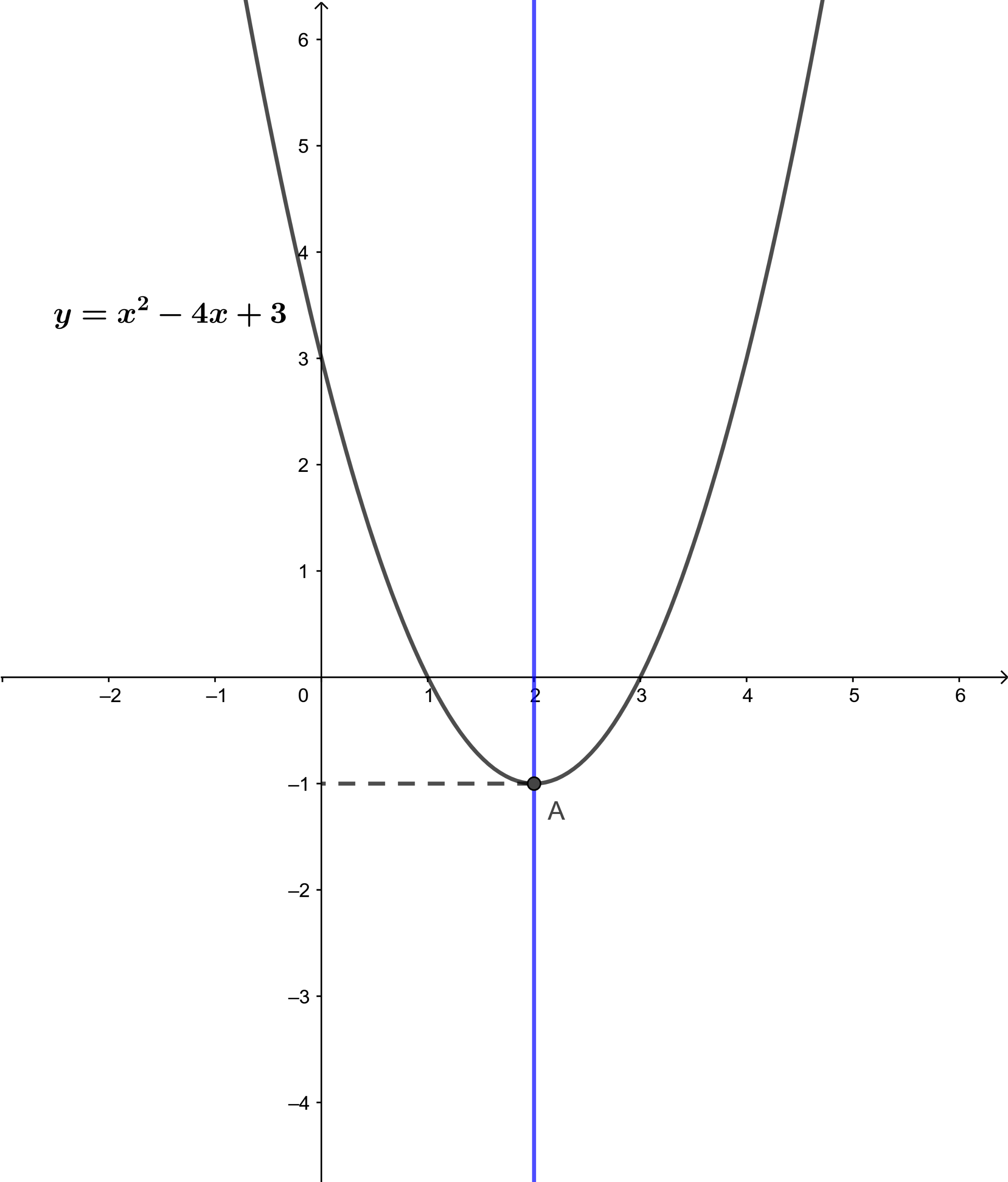 Thực hành 2 trang 52 Toán 10 tập 1 SGK Chân trời sáng tạo