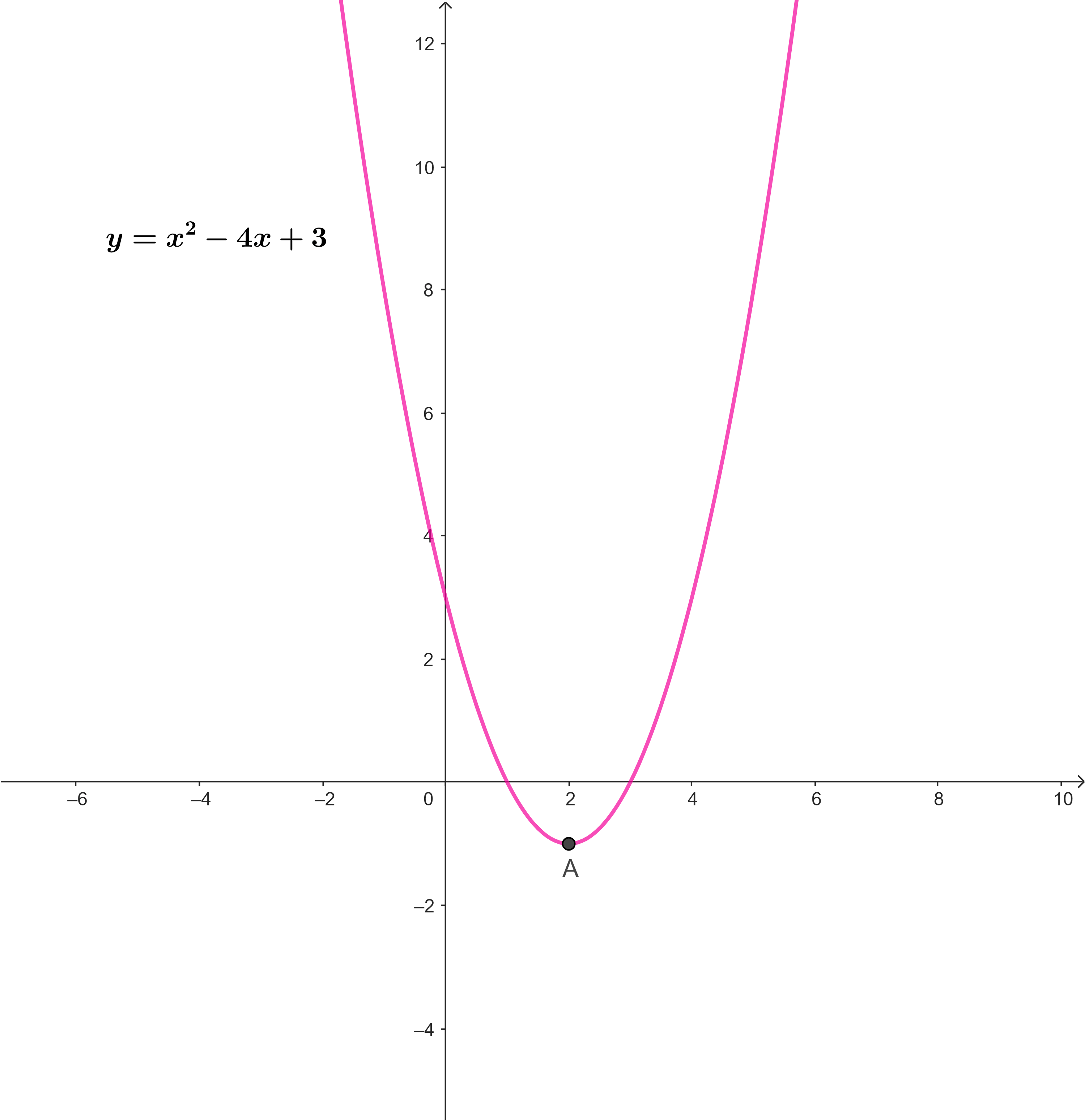 Bài 3 trang 59 Toán 10 tập 1 SGK Chân trời sáng tạo